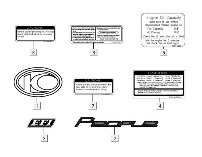 Emblems - Stickers Kymco People One 125i