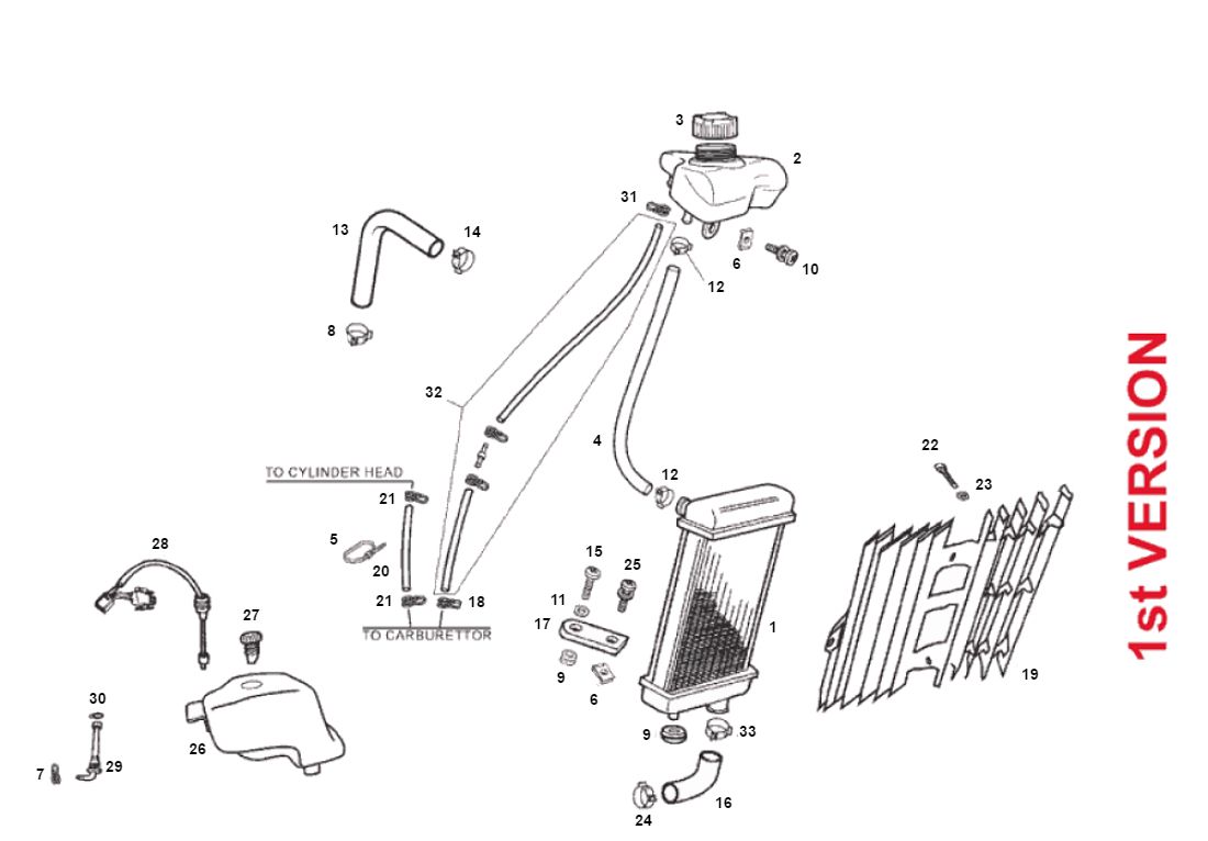 Cooling SENDA SM DRD 2006