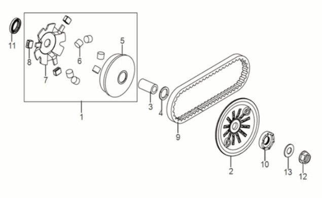 Variateur - V-snaar Sym Jet 14 50i Euro 5