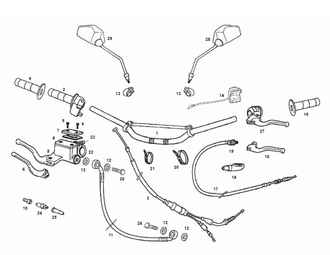 Send SENDA SM DRD 2006