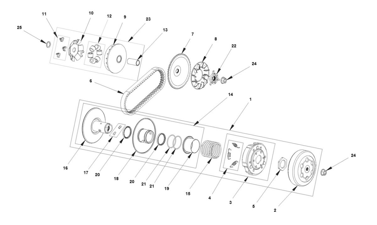 Variateur - V-snaar - Koppeling Bye-Bike