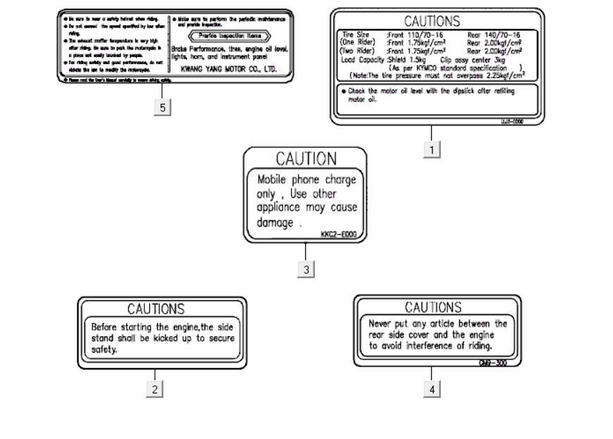 Warning stickers Kymco People S 300i